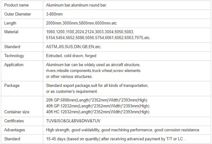 Manufacturers Supply Spot Sale 6000 Series Aluminum Bars 30mm 6061 6060 Aluminum Round Bar for Industry and Building